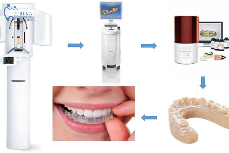 Ứng dụng kỹ thuật số trong điều trị phòng khám nha hiện nay